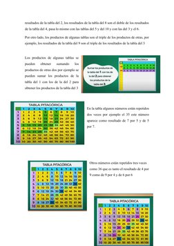 resultados de la tabla del 2, los resultados de la tabla del 8 son el doble de los resultados
de la tabla del 4, pasa lo mism