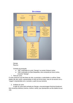 Em síntese
George
Resumo
Contexto da produção:
●
1987: publicação do conto “George” na revista Colóquio Letras;
●
1995: publi