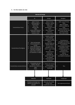 4.
As três idades da vida
