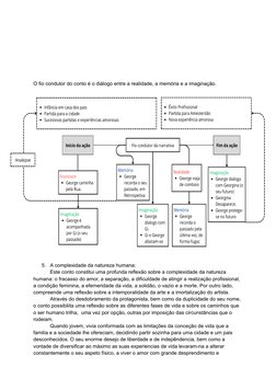 O fio condutor do conto é o diálogo entre a realidade, a memória e a imaginação.
5.
A complexidade da natureza humana:
Este c