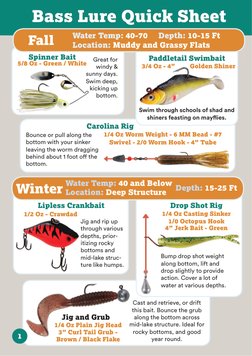 shakespeare ugly stik gx2 spinning rod weight Size_Small Types of Fishing Lures Ugly Stik GX2 rods Add Ons:Engraved