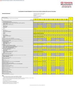 CALENDARIO DE MANTENIMIENTO TOYOTA HILUX NUEVA GENERACIÓN (2016-ACTUALIDAD)
Operaciones de mantenimiento:
I=Inspeccionar y co