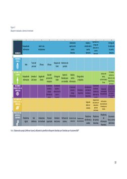 Figura 3 
Blueprint realizado a cliente de Interbank
Nota. Elaboración propia (Jefferson Suarez) utilizando la plantilla de B