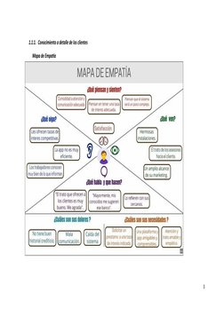1.1.1. Conocimiento a detalle de los clientes
Mapa de Empatía
3

