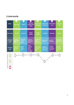 1.3. Customer Journey Map
7

