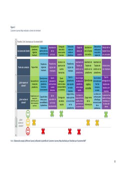 Figura 2 
Customer Journey Map realizado a cliente de Interbank
Nota. Elaboración propia (Jefferson Suarez) utilizando la pla