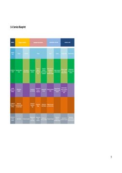 1.4. Service Blueprint
9
