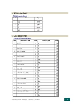 Structural Analysis for 2-Storey House | PDF | Structural Analysis ...