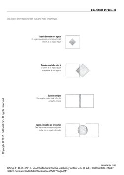 Copyright © 2015. Editorial GG. All rights reserved
Ching, F. D. K. (2015). <i>Arquitectura: forma, espacio y orden: </i> (4
