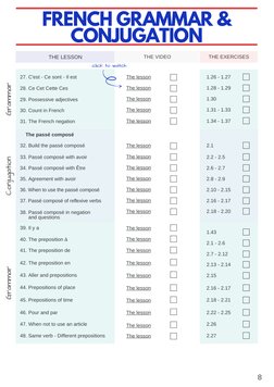27. C'est - Ce sont - Il est
The lesson (https://youtu.be/R0HkCr69YP0) (https://youtu.be/tNjotUUUbCU) (https://youtu.be/VQ9Iq
