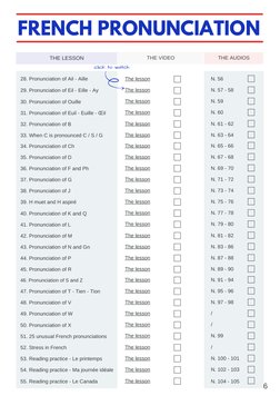 28. Pronunciation of Ail - Aille
The lesson (https://youtu.be/Lru_Y5NM-5c) (https://youtu.be/VuQU_eOdTiA) (https://youtu.be/J