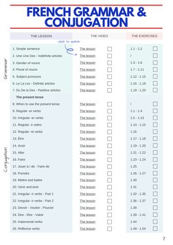 FRENCH GRAMMAR &
CONJUGATION
THE LESSON
THE EXERCISES
1. Simple sentence
The lesson (https://youtu.be/wh1G9oaoTBI) (https://y