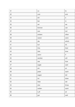 Und German 100 Basic German Words for Beginners | PDF
