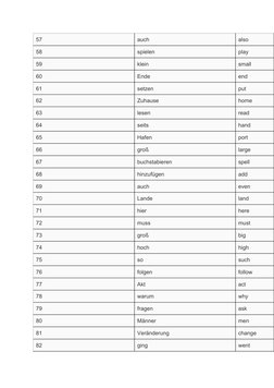 100 Basic German Words for Beginners | PDF