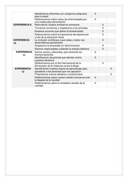 Identificamos alimentos con octógonos peligrosos 
para la salud 
X 
 
 
Reflexionamos sobre casos de enfermedades por 
una