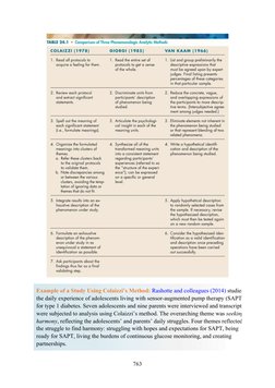 Collaizing Method Example Research Beck, Cheryl Tatano - Polit, Denise F. - Nursing Research - Generating ...