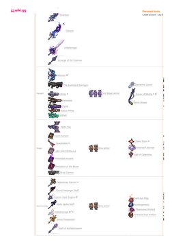 Calamity Class Setups Post-Moon Lord Class Setups Guide | PDF