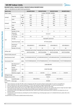 Midea V8 VRF Indoor Units Specifications | PDF | Pipe (Fluid Conveyance ...