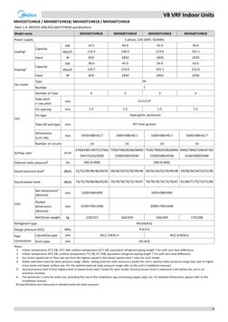 Midea V8 VRF Indoor Units Specifications | PDF | Pipe (Fluid Conveyance ...