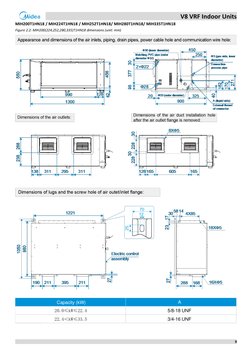 Midea V8 VRF Indoor Units Specifications | PDF | Pipe (Fluid Conveyance ...