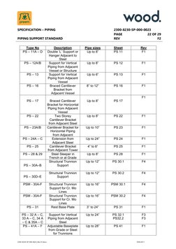 Piping Support Types and Standards | PDF | Pipe (Fluid Conveyance ...