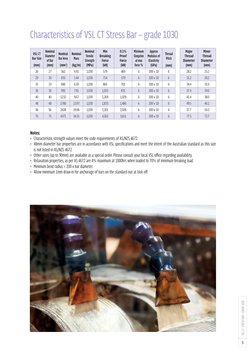 9
VSL CT  STRESS BAR – GRADE 1030
Characteristics of VSL CT Stress Bar – grade 1030
VSL CT 
Bar Size 
(mm)
Nominal 
Diameter