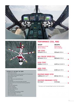 AW189 Helicopter Specifications and Features | PDF | Avionics | Vehicles