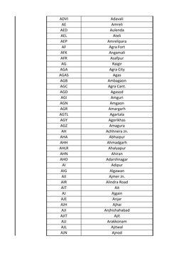 Railway Station Codes and Names List | PDF