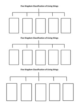 Five Kingdom Classification of Living things 
 
 
Five Kingdom Classification of Living things 
 
 
Five Kingdom Classificati