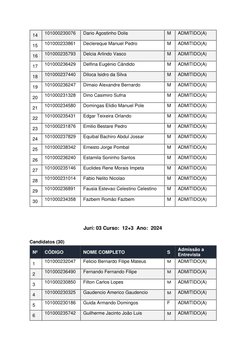 14 
101000230076 
Dario Agostinho Dolis 
M 
ADMITIDO(A) 
15 
101000233861 
Declereque Manuel Pedro 
M 
ADMITIDO(A) 
16 
10100