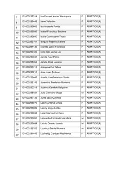 7 
101000237314 
Ina Esmael Xavier Waninjuete 
F 
ADMITIDO(A) 
8 
101000239448 
Irene Valentim 
F 
ADMITIDO(A) 
9 
1010002326