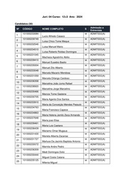 Jurí: 04 Curso:  12+3  Ano:  2024 
 
Candidatos (30) 
Nº 
CÓDIGO 
NOME COMPLETO 
S 
Admissão a 
Entrevista 
1 
101000233084