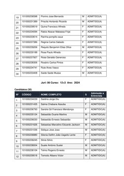 19 
101000236598 
Piorino Jose Bernardo 
M 
ADMITIDO(A) 
20 
101000231389 
Priscila Horlando Ricardo 
M 
ADMITIDO(A) 
21 
101
