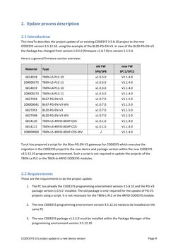CODESYS 3.5 Project Update Guide | PDF | Specification (Technical ...