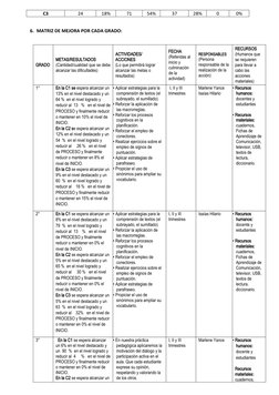 Plan de Mejora en Comunicación 2024 | PDF | Aprendizaje | Maestros