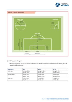 Football Field Explained Football Field Dimensions & Markings Guide | PDF