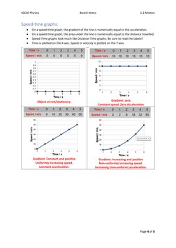 IGCSE Physics 
Board Notes 
1.2 Motion 
Page 4 of 8 
 
Speed-time graphs: 
• 
On a speed-time graph, the gradient of the line