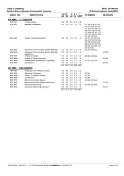 BS Electronics Engineering Curriculum | PDF | Electronic Engineering ...