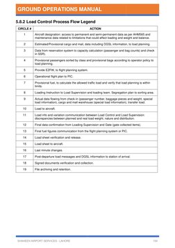 Aircraft Load Control Procedures | PDF | Aircraft | Airlines