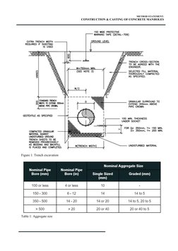 Setting Manhole Riser Forms Concrete Manhole Construction Method Statement | PDF | Pipe (Fluid ...
