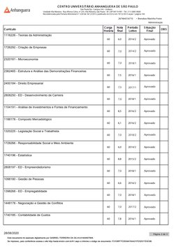 Currículo
Carga 
Horária
Nota
final
Período
Letivo
S ituação
Final
OBS
1116226 - Teorias da Administração
60
6,0
2014/2
Aprov