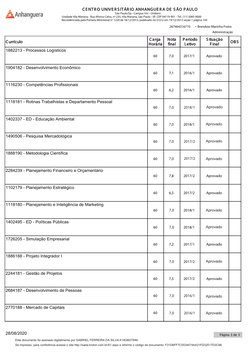 Currículo
Carga 
Horária
Nota
final
Período
Letivo
S ituação
Final
OBS
1882213 - Processos Logísticos
60
7,0
2017/1
Aprovado