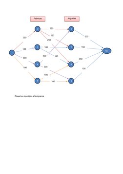 Pasamos los datos al programa
1
2
3
4
5
Fabricas
6
7
8
9
10
Juguetes
250
300
180
 
Fabricas 
100
 
Fabricas 
250
250
250
180