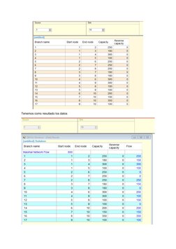 Tenemos como resultado los datos
