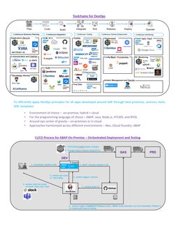 DevOps Integration with SAP BTP | PDF | Computer Science | Technology ...