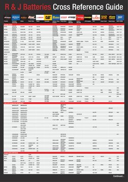 Automotive Battery Cross Reference Guide PDF