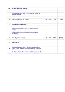House Construction Estimate for Loan | PDF | Concrete | Plaster