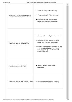 2/7/24, 7:03 PM
OData V4 code based implementation - Overview - SAP Community
https://community.sap.com/t5/technology-blogs-b