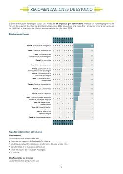 5
RECOMENDACIONES DE ESTUDIO
El área de Evaluación Psicológica supone una media de 23 preguntas por convocatoria. Destaca un