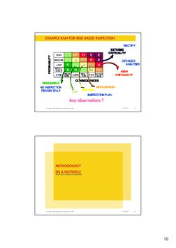 10
Copyright of Shell Global Solutions (Malaysia) Sdn Bhd
Any observations ?
EXAMPLE RAM FOR RISK BASED INSPECTION
19
10/14/2